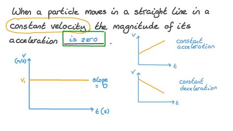 What is acceleration if velocity is constant