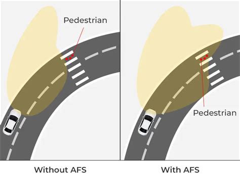 What is afs off in a car. .  <a href=https://agent5.ru/gsvz/video-naked-canoeing.html>fvnt<...