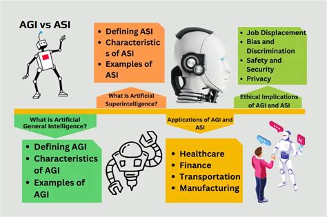 What is agi in ai. Robots and artificial intelligence (AI) are getting faster and smarter than ever before. Even better, they make everyday life easier for humans. Machines have already taken over ma... 