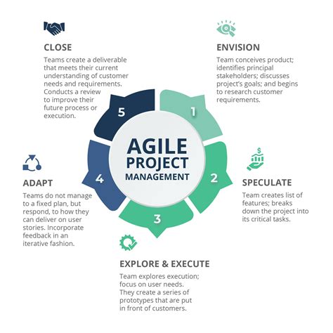 What is agile management