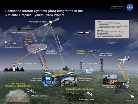 What is aircraft systems integration
