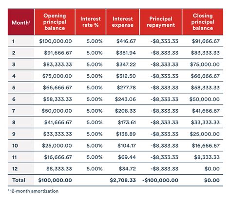 What is amortization BDC.ca