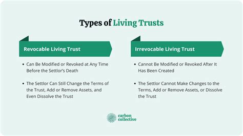 What is an A-B Living Trust? Definition, E…