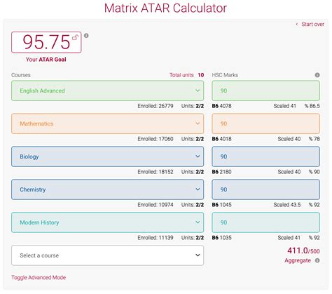 What is an ATAR result? How to calculate it and what is it used …