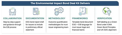 What is an Environmental Impact Bond? - Quantified Ventures