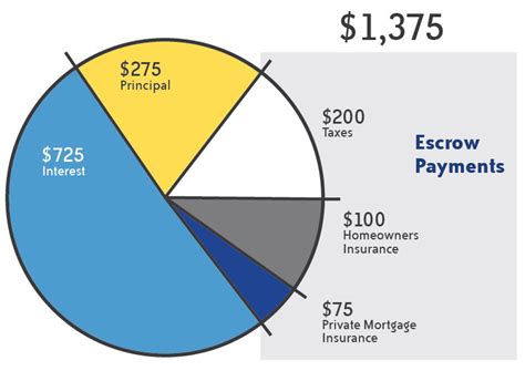 What is an Escrow Fee and Who Pays It? - UpNest