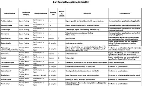 What is an Example of an Inspection Checklist for a Manufacturing