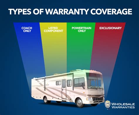 What is an Extended RV Warranty and is it worth it?