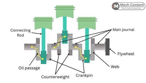 What is an Idling in ic engine? [with Pdf] - Mech Content