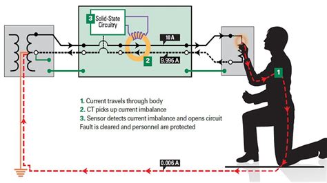 What is an RCD? The Residual Current Device Explained.