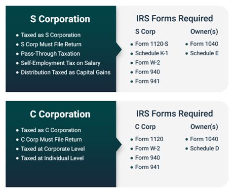 What is an S Corporation and Why Form One in Massachusetts?