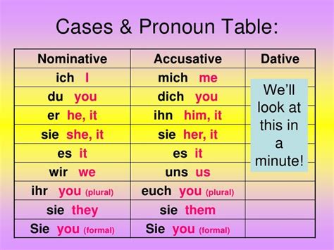 What is an accusative pronoun