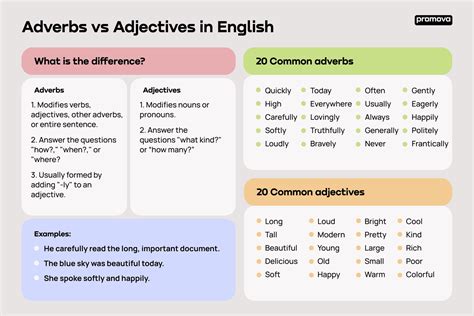 What is an adverb and an adjective