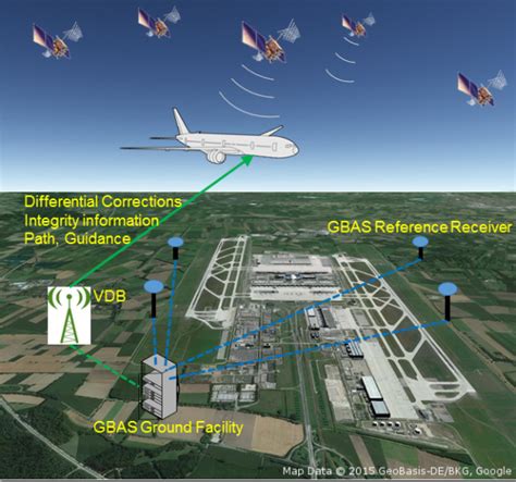 What is an aircraft-based augmentation system