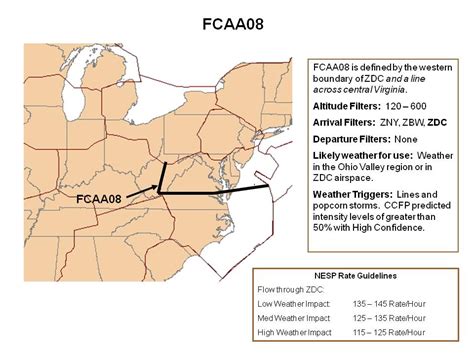 What is an airspace flow program