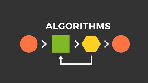 What is an algorithm? A simple description and some famous …