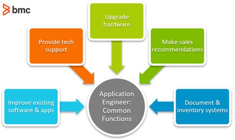What is an application engineer. Things To Know About What is an application engineer. 