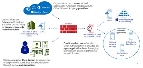 What is an application proxy.  Jun 25, 2016 · Web Application Proxy (WAP), ...