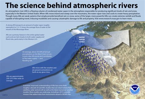What is an atmospheric river?
