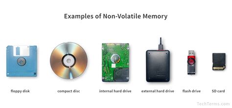 What is an eeprom.  It is a type of non-volatile memory that allows data to be stored an...