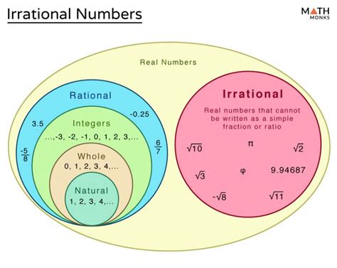 What is an example of an irrational numb…