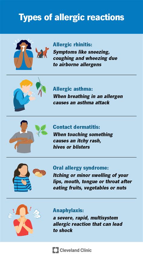 What is an injection site reaction.  Know the differences between an allergic reaction ...