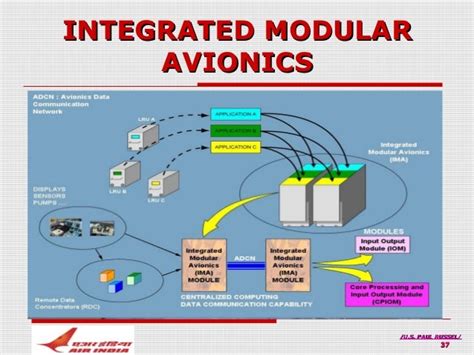 What is an integrated avionics system