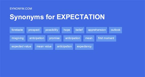 What is another word for expectantly? Expectantly Synonyms ...