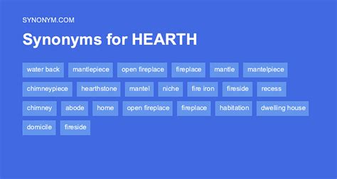 What is another word for hearth? Hearth Synonyms - WordHippo …