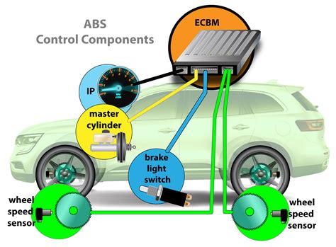 What is anti lock on a car. Anti-lock braking systems (ABS) are an effective safety technology. The National Highway Traffic Safety Administration reports that ABS for cars reduces the rate of fatal crashes with pedestrians by 13 percent.In addition, the Insurance Institute for Highway Safety (IIHS) heralds a 31 percent decrease in fatal motorcycle crashes when bikes are equipped with ABS. 