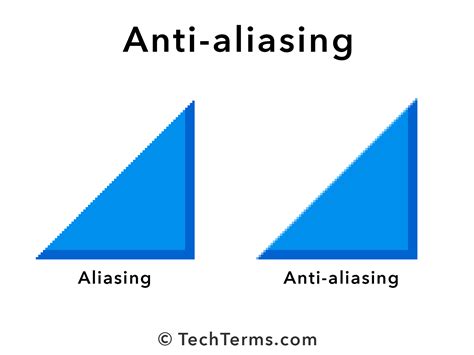What is anti-alias. Things To Know About What is anti-alias. 