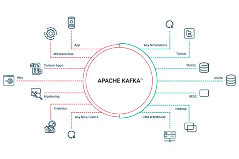 What is apache kafka. Dec 18, 2023 · Apache Kafka is a distributed streaming platform that fundamentally changes how applications handle and process streams of data. It’s not just a messaging queue, but a robust platform for handling real-time data feeds. Kafka is designed to be highly available, scalable, and fault-tolerant, making it ideal for large-scale data processing tasks. 