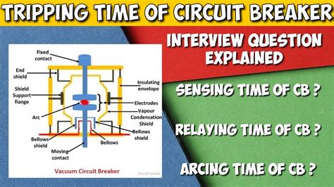 What is arcing time in circuit breaker? – KnowledgeBurrow.com