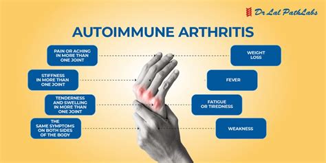 What is autoimmune arthritis Symptoms and treatment