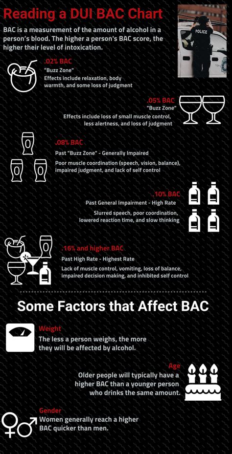 What is bac for dui