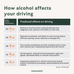What is bac in driving