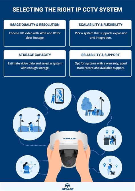 What is bandwidth in cctv camera.  When selecting a camera, keep in mind picture quali...