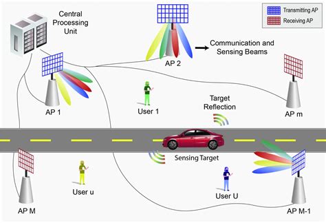 What is beamforming.  Beamforming technologies have found applications in...