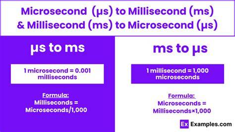 What is before microsecond.  Its symbol is μs, sometimes simplified to us when Unic...