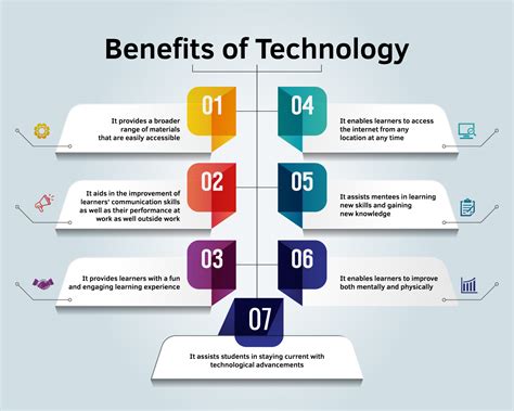 What is benefit technology