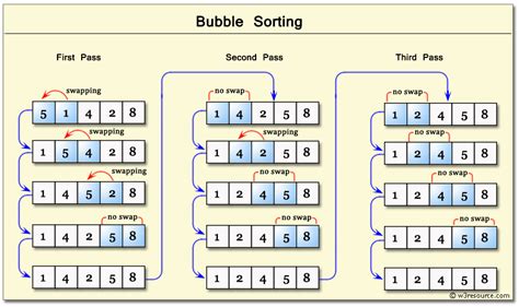 What is binary sort? - Quora