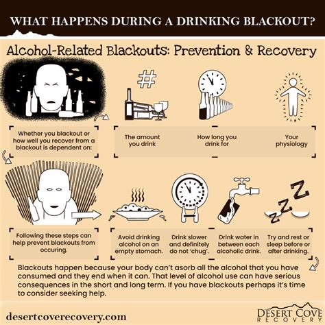 What is blacking out drunk