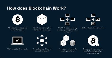 What is blockchain and how does it work Tom s Guide