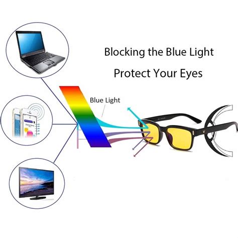 What is blue light filter. Decidedly not the minimal 5-15% of a narrow 10mm band of "blue light" that most of these lenses claim to filter. Until the "Pro blue light lens" side can show unbiased, peer-reviewed evidence that blue light lenses are helpful in any way, along with what exact spectrum needs to be blocked and what it's exact effects are, it's just hocus pocus ... 