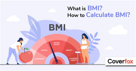 What is bmi how to calculate