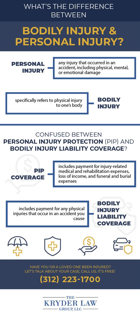 Additionally, bodily injury liability insurance doesn't cover the costs to repair your vehicle or anyone else's car. Property damage liability coverage is a required part of your policy because it pays for damages to another driver's vehicle. And you'd need to carry collision insurance to get help from the insurance company to pay for .... 