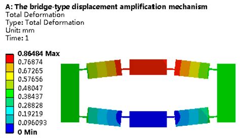 What is bridge amplification.  It actually fulfills two roles - the firs...