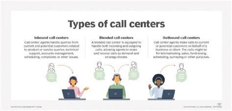 What is call center agent.  Making Outbound Calls.  Therefore, there are two types of c...