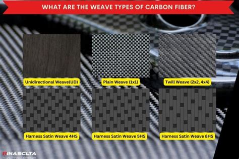 What is carbon fiber.  The orientation is most suitable in enhancing t...