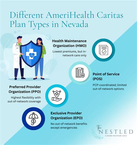 What is caritas.  This guide explains how AmeriHealth Caritas coverage typicall...